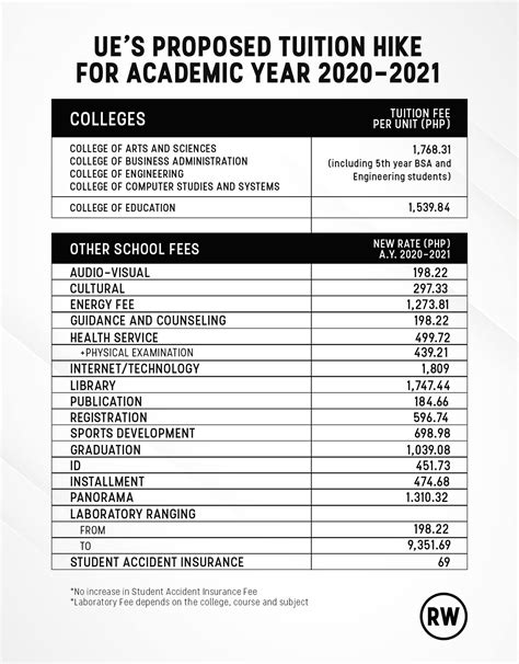 ue caloocan bs psychology tuition fee